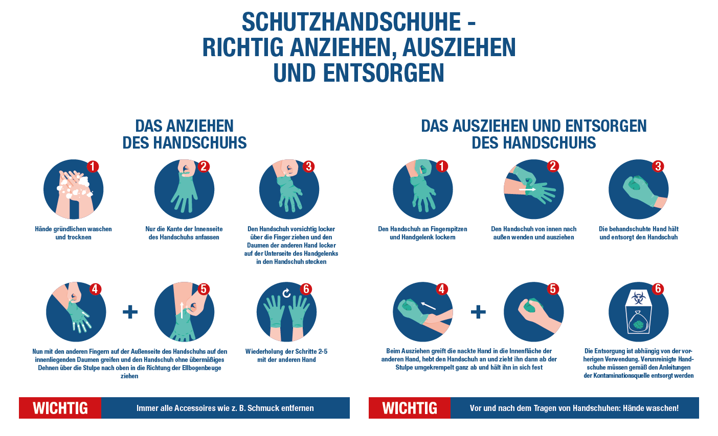 Handschuhe – Richtig Anziehen, Ausziehen und Entsorgen